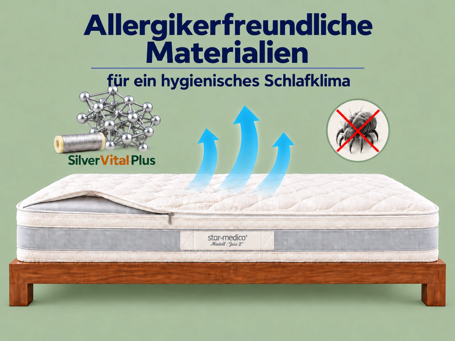 Matratzenbezug mit SilverVitalPlus und visualisierter Belüftung
